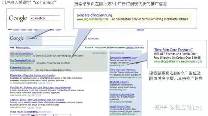 跨境独立站卖货通过Google做广告有哪些广告方式可以选择？