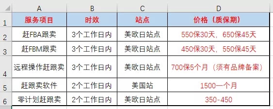 亚马逊卖家花钱赶跟卖到底是怎么赶？