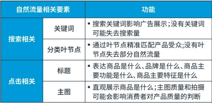 亚马逊卖家注意!新品最全出单技巧