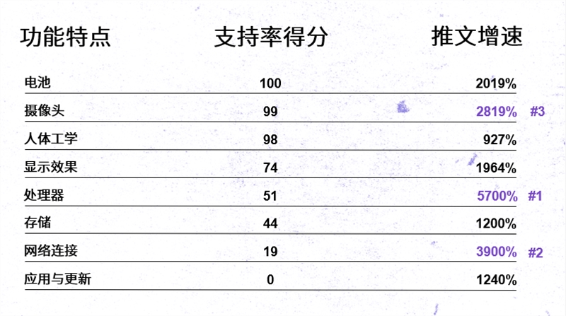 Twitter出海对话间—中国品牌成功出海的秘籍：提高认知和喜爱度