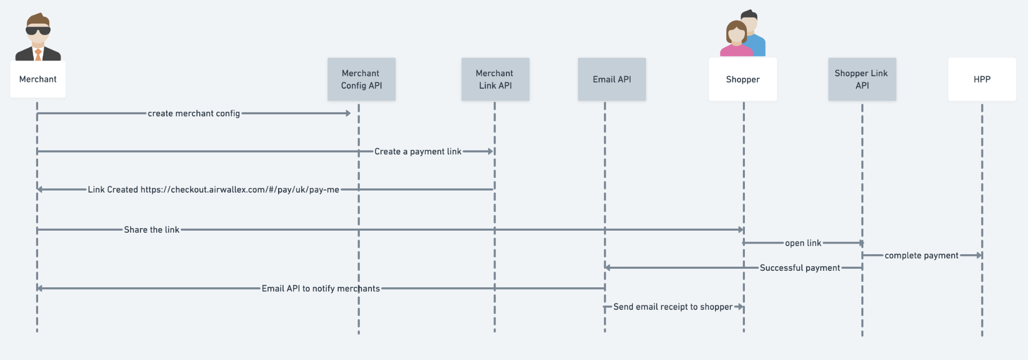 PBL-overall_flow.png