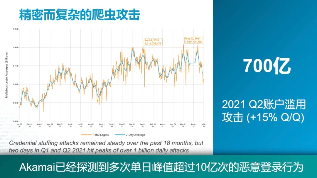 电商案例 |“国民级”连锁零售商如何与爬虫作斗争