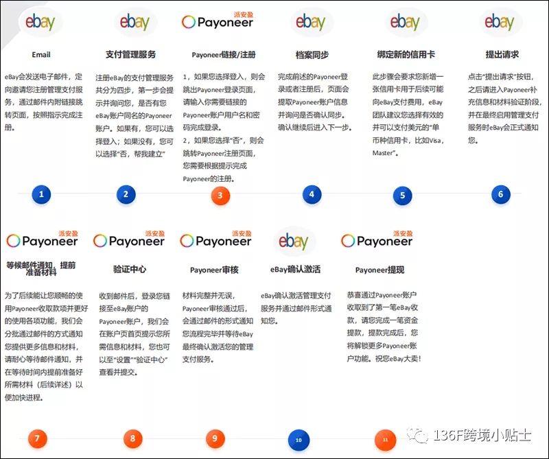 eBay如何绑定Payoneer账户收款？