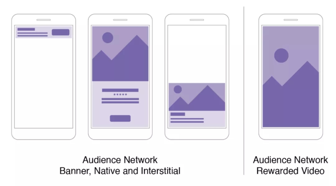 借助Audience Network在众多移动应用中投放Facebook广告