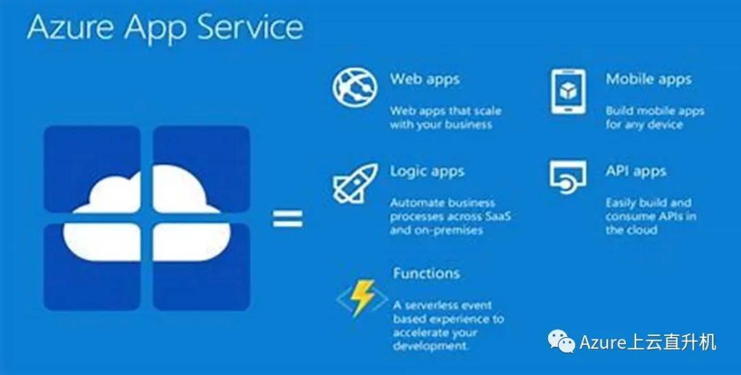 Azure Web Service使用手册：部署和监管