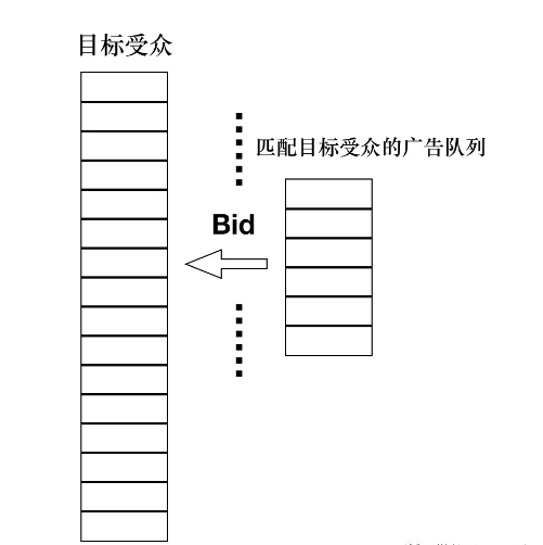 Facebook广告：Facebook广告原理以及受众策略简介