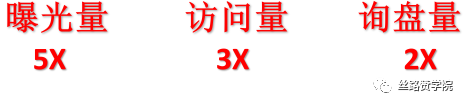 Yandex展示横幅-帮助B2B提升东欧品牌知名度&询盘量翻倍