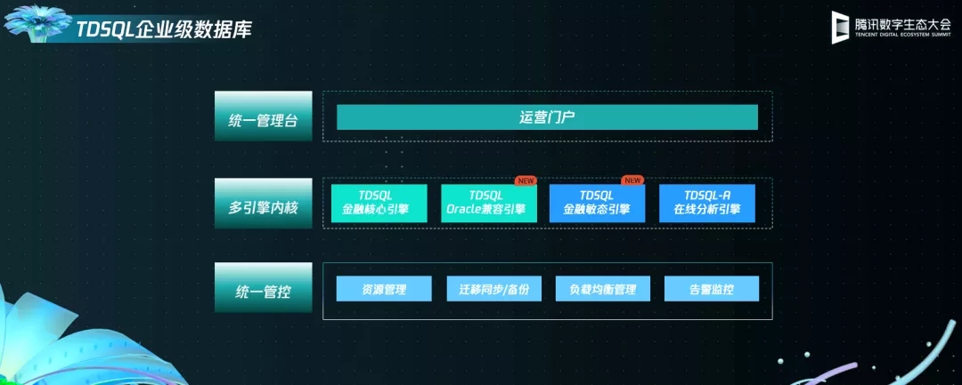 TDSQL演进与突破：把企业级分布式数据库做到极致
