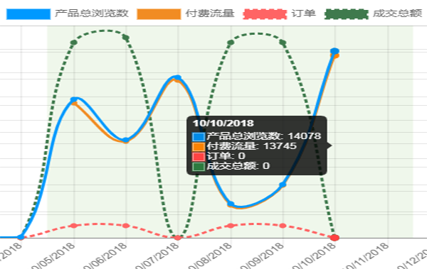 Wish烧PB广告没有订单转化的原因解读