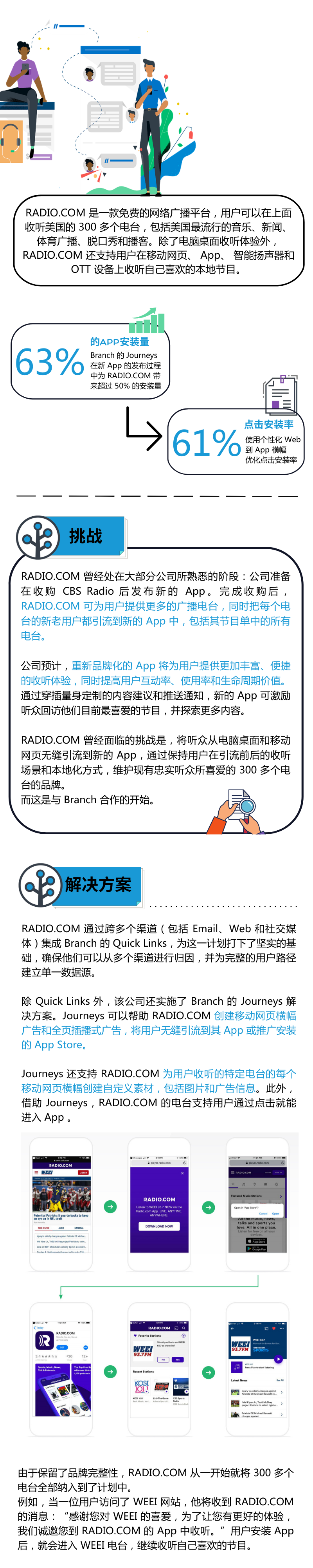 Branch成功案例|音频RADIO.COM如何为新App带来61%的点击安装率