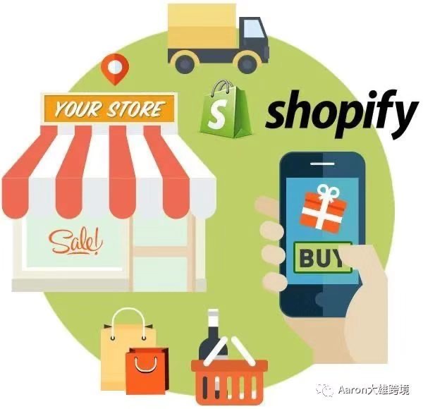 为什么建议新手用Shopify建站? 什么是Shopify？