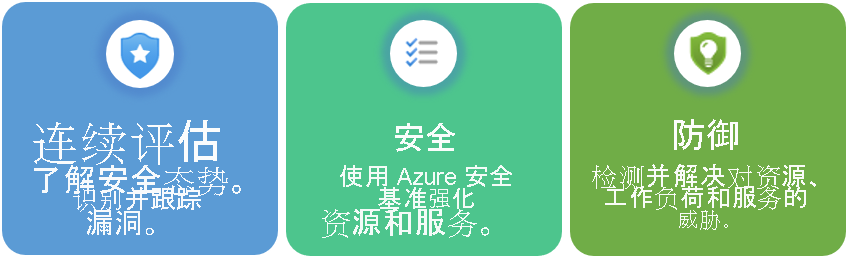 了解 Microsoft Defender for Cloud 的核心功能。