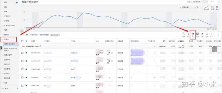 Google广告效果差，浪费钱？你不知道的质量得分