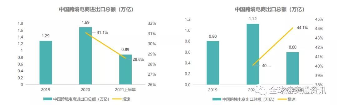 LAZADA旺季时间什么产品好做？这些潜力较大的“家居用品”一定要知道