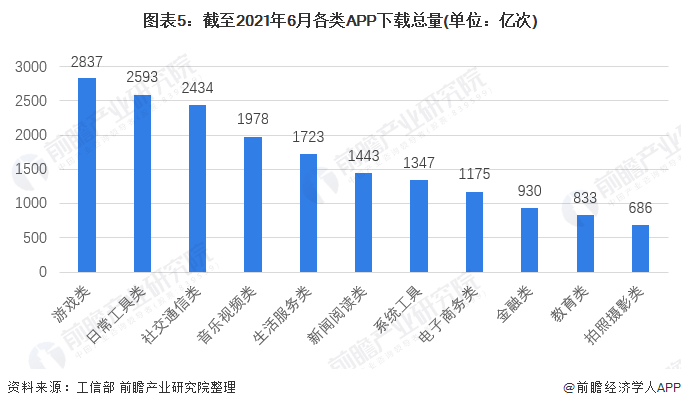 「用完即走」的工具类应用，该如何破解「变现焦虑」？|应用增长指北