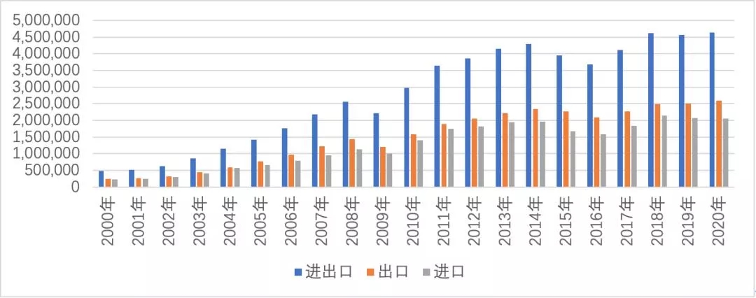 跨境电商独立站风从何来？把握这一市场增加客户黏性是关键！