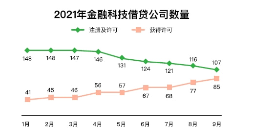 海外大数据服务商解析印尼金融科技现状，助力中国企业出海