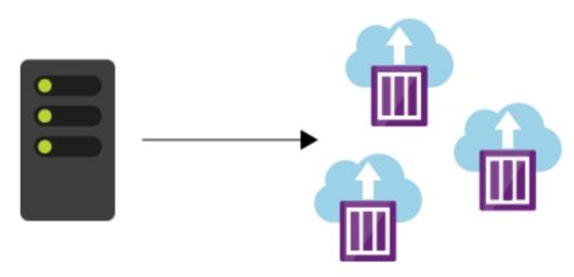 一站式浅谈Azure Kubernetes构建场景应用