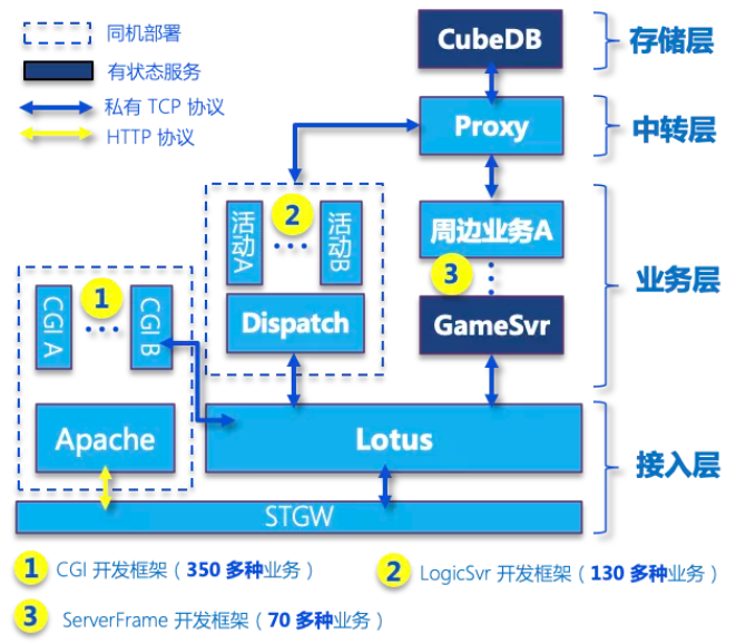 游戏案例｜Service Mesh 在欢乐游戏的应用演变和实践