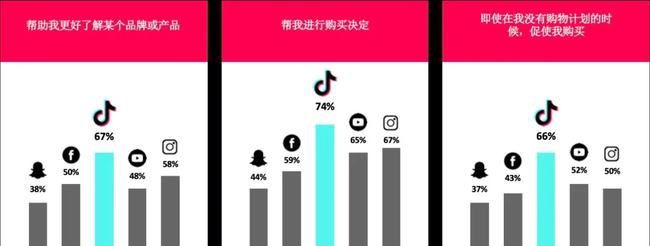 跨境卖家选择TikTok的原因以及前期准备