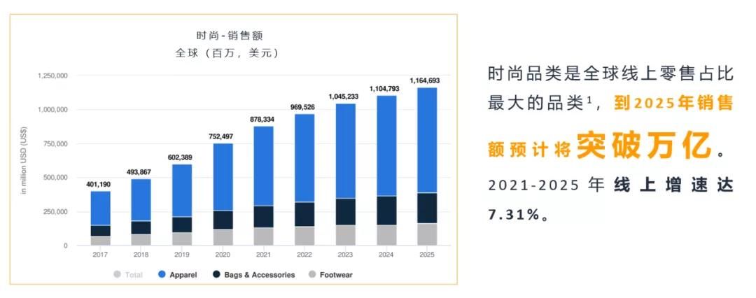 关于亚马逊时尚品类的大部分，你想知道的都在这篇了！