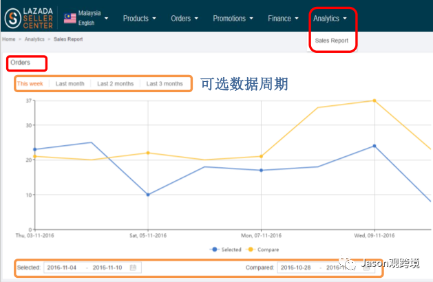 Lazada订单如何发货？Lazada发货流程图文详解