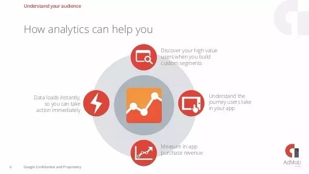 在AdMob中设置Google Analytics需要这几步