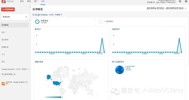 AdMob中的Google Analytics（分析）有哪些功能？