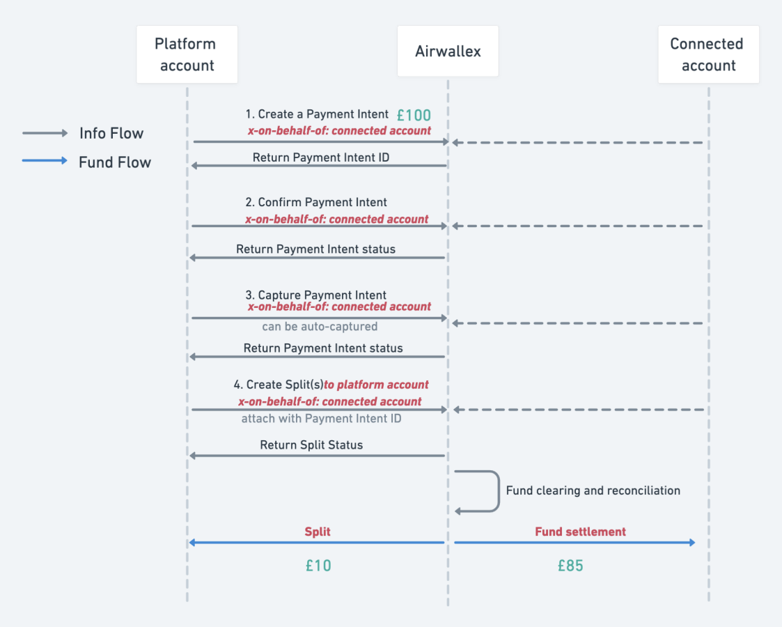 connected_split_to_platform.png