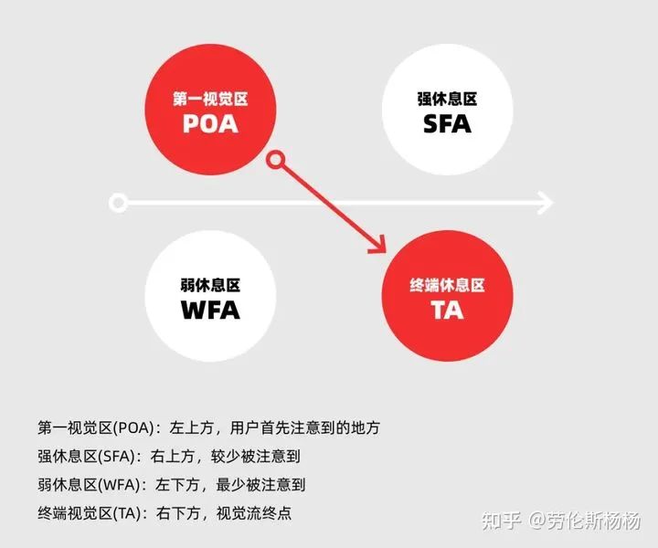 亚马逊广告的曝光是越高越好吗？——如何理解SD广告“可见性曝光”功能