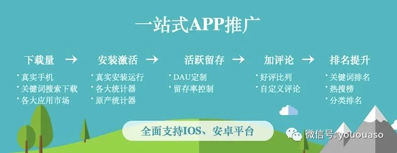 Google Play ASO实战指南