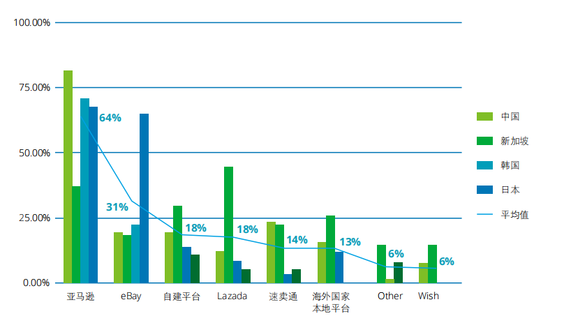 万里汇：德勤最新报告 | 一文读懂跨境电商，洞察行业发展趋势（内附下载链接）