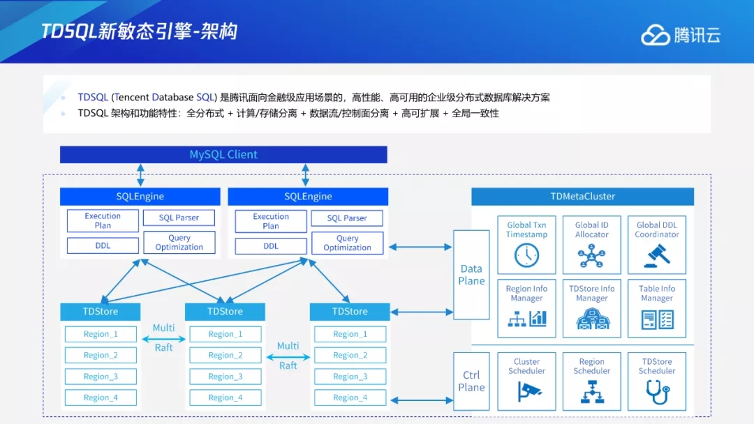 硬核干货 | 揭秘TDSQL新敏态引擎Online DDL技术原理