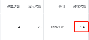 Google Ads广告账户里的转化次数为何有小数？