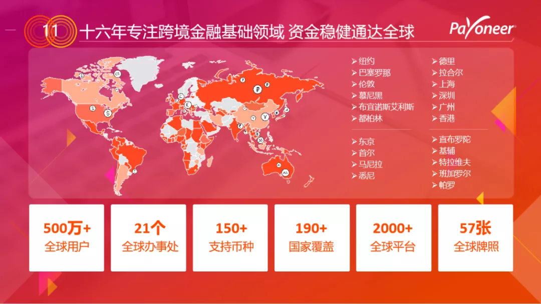 Payoneer：被冻超10亿！春节将至，今年外贸人的钱包能鼓起来吗？