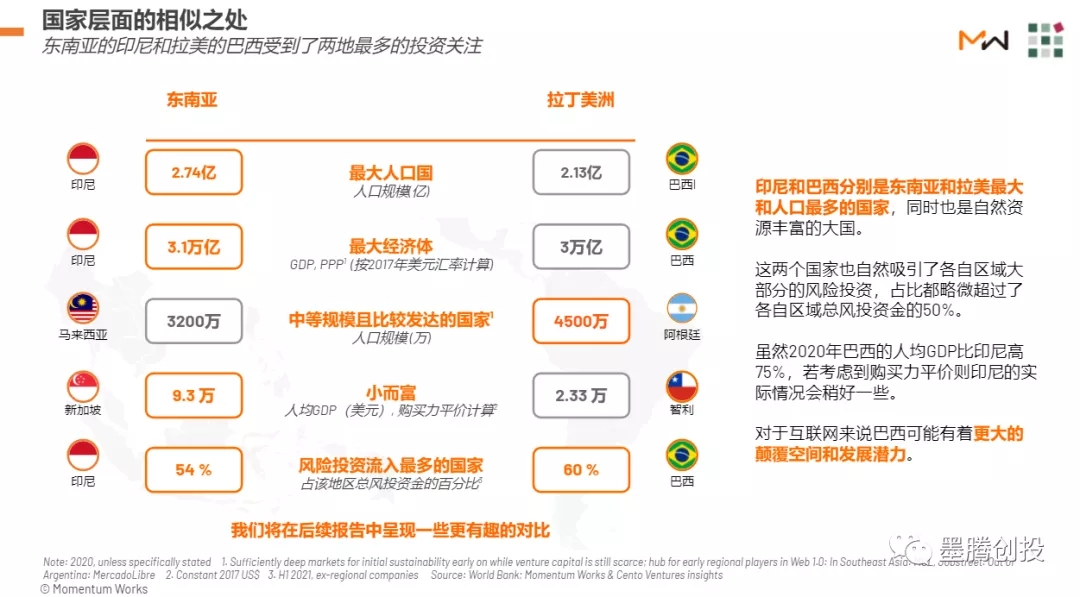 拉美与东南亚新兴市场对比报告中文版发布