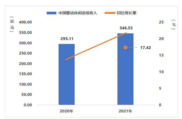 2022年的IAA游戏：存量市场下的增长策略与长线运营的变现机会