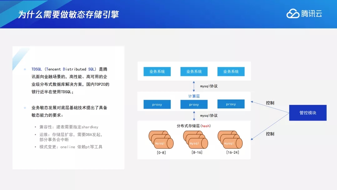 硬核干货 | 突破底层基础架构瓶颈，揭秘TDSQL存储核心技术