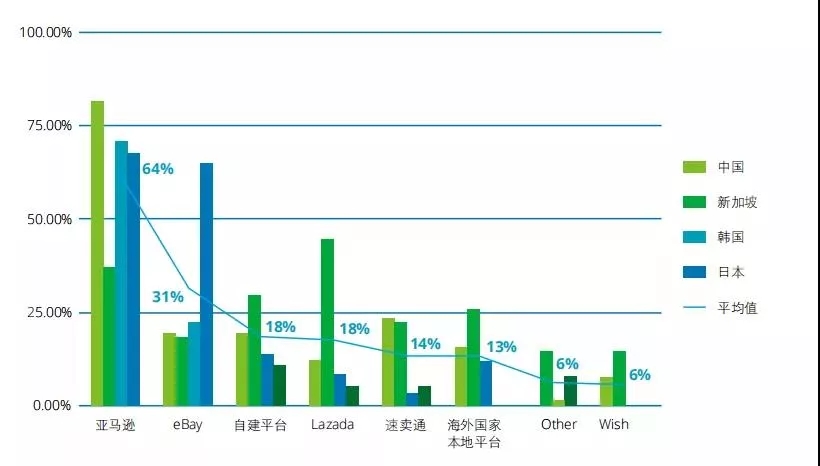 洞察行业发展趋势，德勤最新报告带你读懂跨境电商！