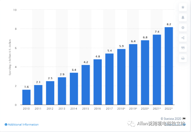 2022年 6款最佳的 Shopify 联盟营销app推荐（上）