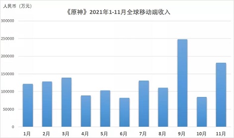 《原神》为2021年的游戏产业，带来了什么影响？