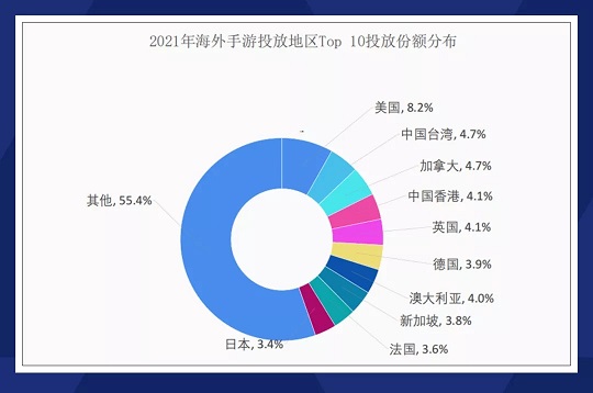 在中东社交娱乐宝地沙特，Yalla Group缘何赢得市场？