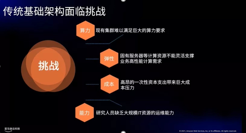 西湖生物、金蝶发票云和TCL应用的现代化之旅