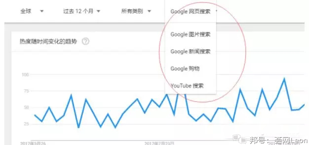 利用Google Trend进行选品的方法