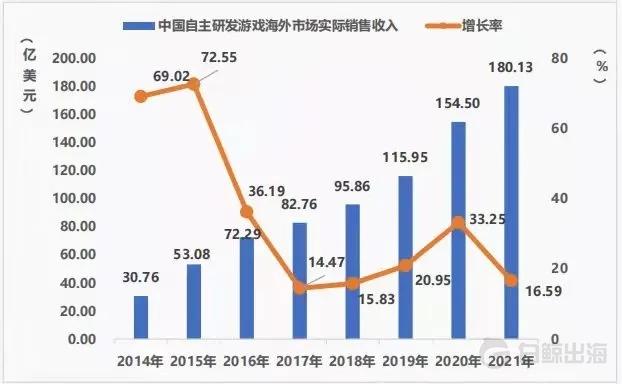 2021下半年美日韩出海：这63款新游成功跑出！