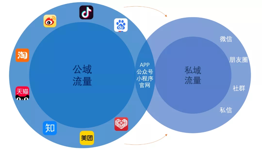 如何用Serverless云函数免费做一个私域流量运营机器人？