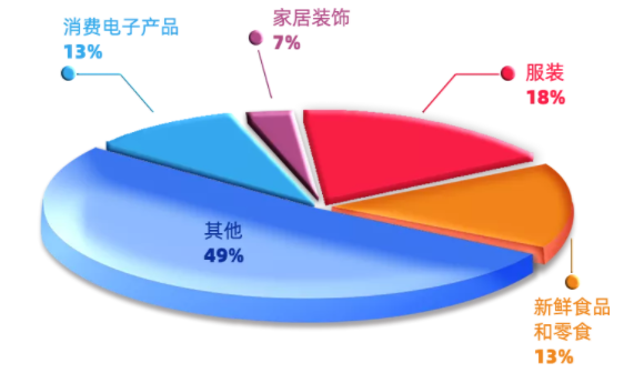 跨境电商营销的几个趋势，你需要了解的都在这了|万里汇（WorldFirst）干货