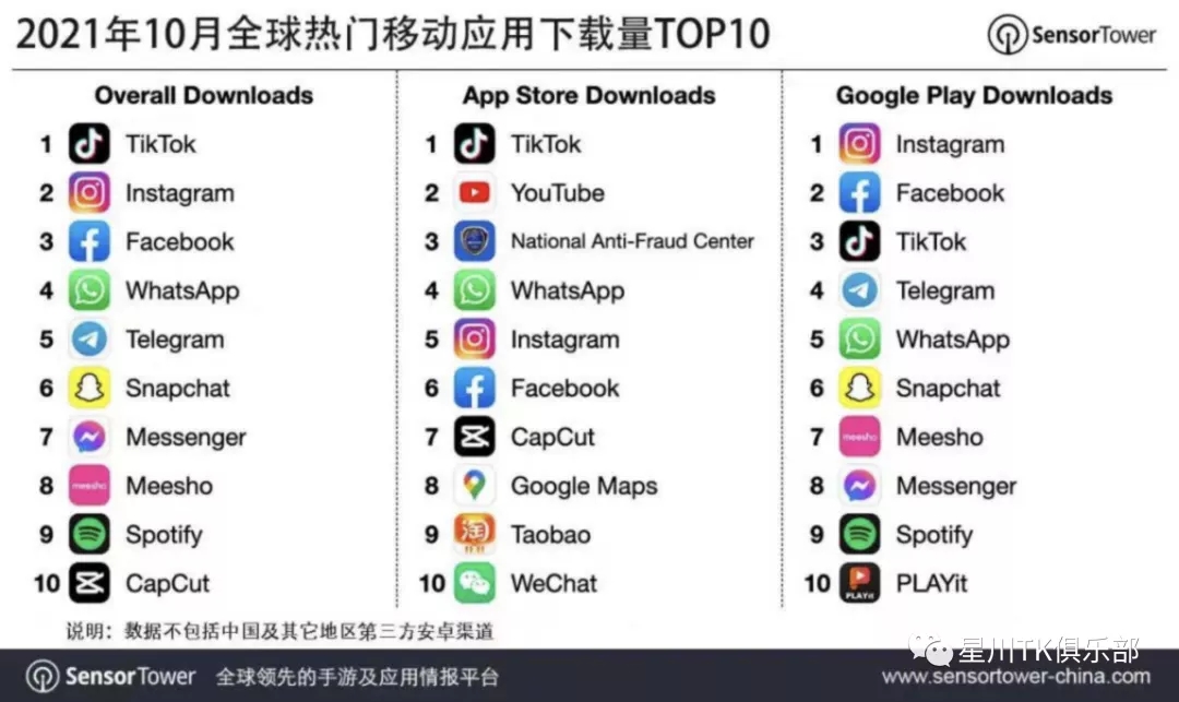 TikTok的运营技巧