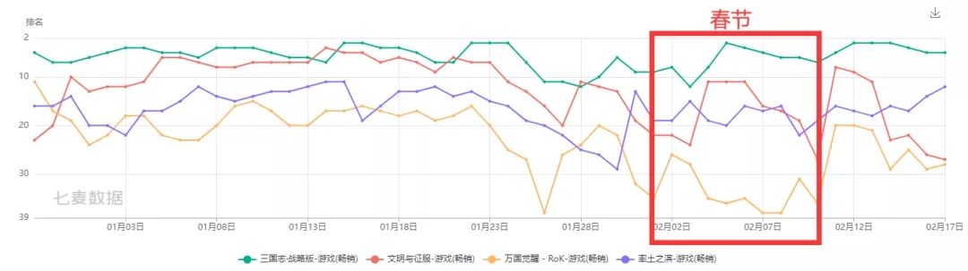 三年磨一剑，4399能在SLG红海里砸出浪花么