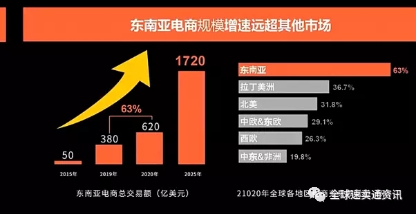 Lazada泰国本地店怎么开店？东南亚本地店入驻详细流程及运营技巧